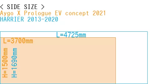 #Aygo X Prologue EV concept 2021 + HARRIER 2013-2020